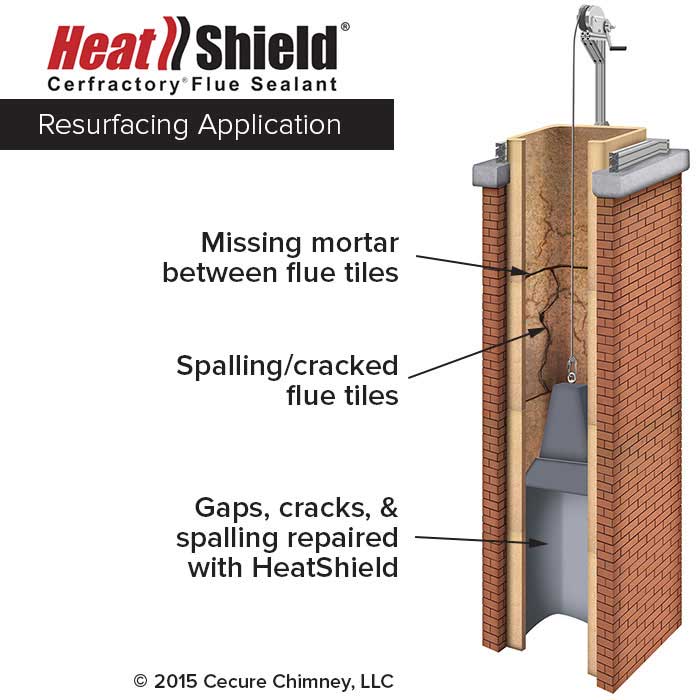 Heatshield-Resurfacing